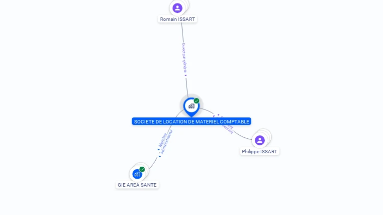 Cartographie gratuite de SOC LOCATION MATERIEL COMPTABLE