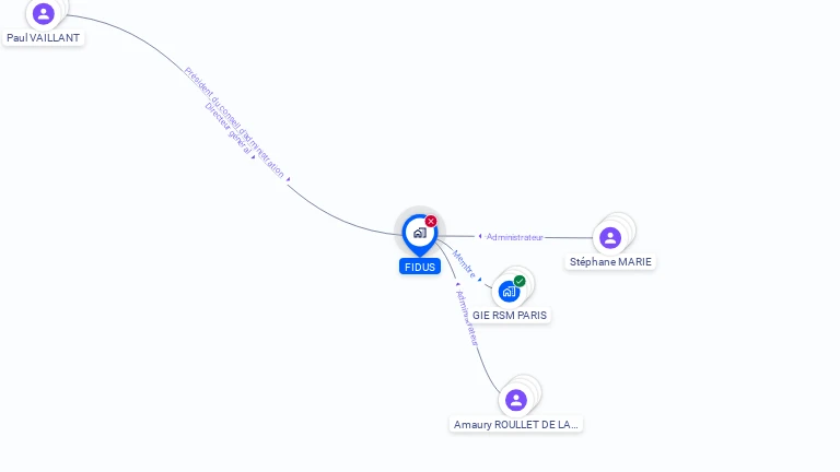 Cartographie gratuite de FIDUS