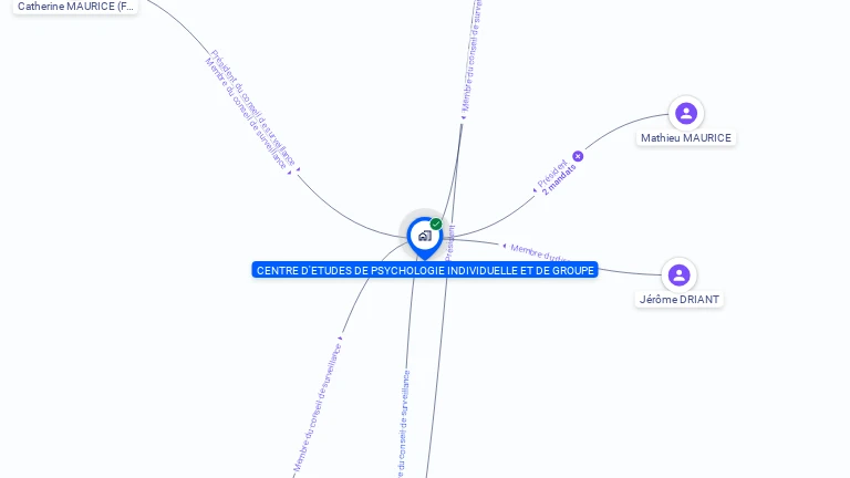 Cartographie gratuite de CENTRE D'ETUDES DE PSYCHOLOGIE INDIVIDUELLE ET DE GROUPE - CEPIG
