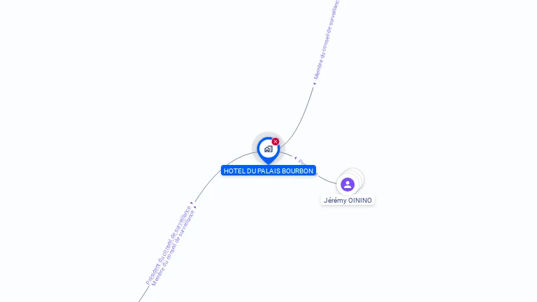 Cartographie gratuite de SOC HOTEL PALAIS BOURBON