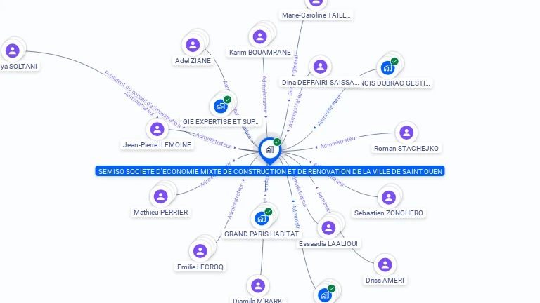 Cartographie gratuite de SEMISO ECO MIXTE CONSTR RENOV ST OUEN