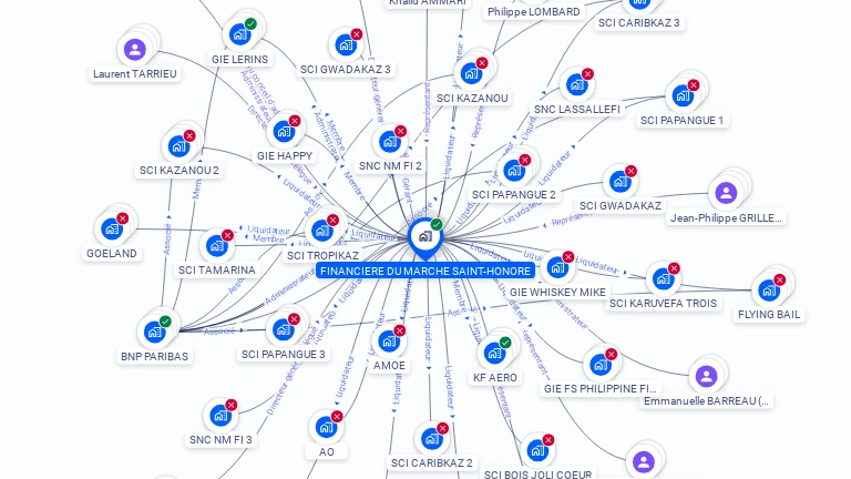 Cartographie gratuite de FINANCIERE DU MARCHE ST HONORE