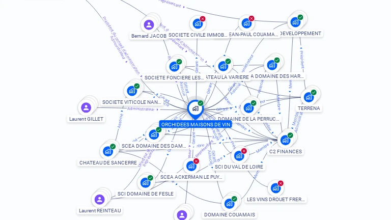 Cartographie gratuite d'ORCHIDEES MAISONS DE VIN