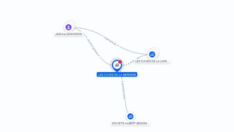 Cartographie gratuite de LES CAVES DE LA BERGERE