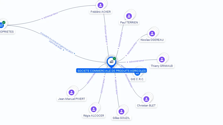Cartographie gratuite de SOC COMMERCIALE DE PRODUITS AGRICOLES