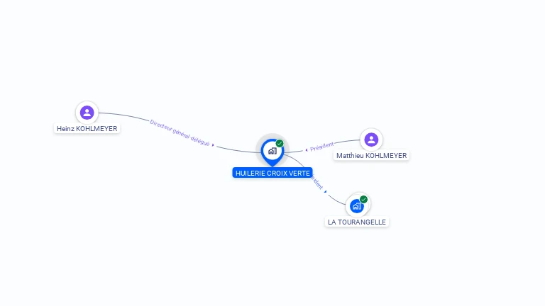 Cartographie gratuite de HUILERIE CROIX VERTE