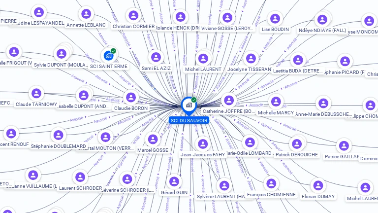 Cartographie gratuite de SCI DU SAUVOIR