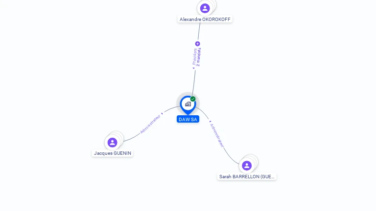 Cartographie gratuite de DAW SA