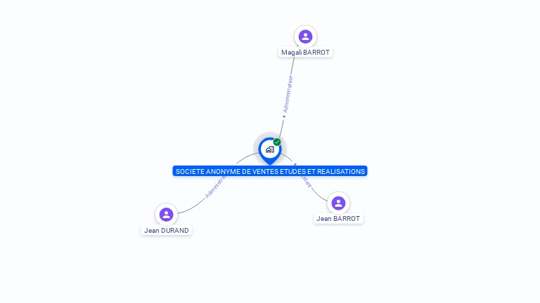 Cartographie gratuite de SA VENTES ETUDES ET REALISATIONS
