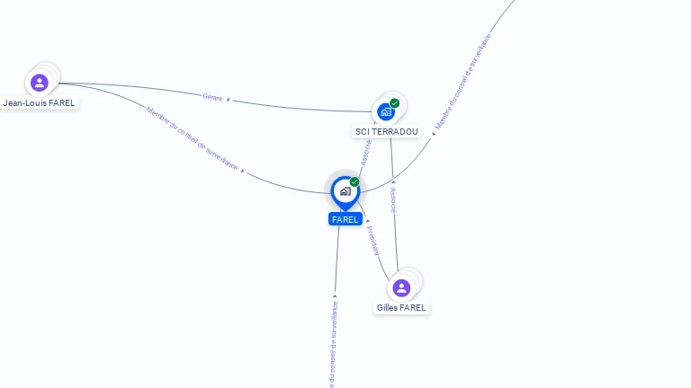 Cartographie gratuite de FAREL
