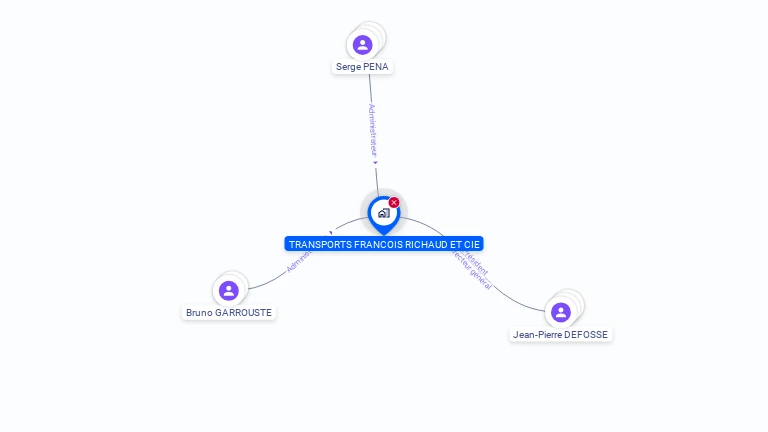 Cartographie gratuite de TRANSPORTS FRANCOIS RICHAUD & CIE