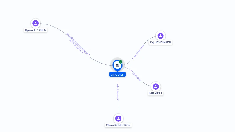Cartographie gratuite de VINCO MT