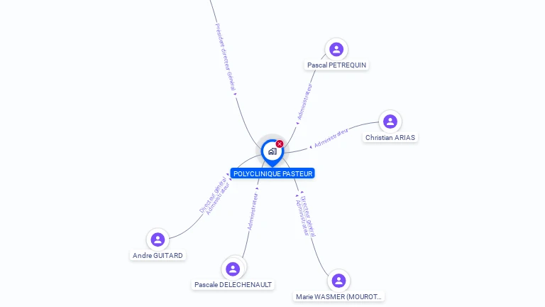 Cartographie gratuite de POLYCLINIQUE PASTEUR