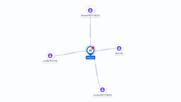 Cartographie gratuite de MEDIA