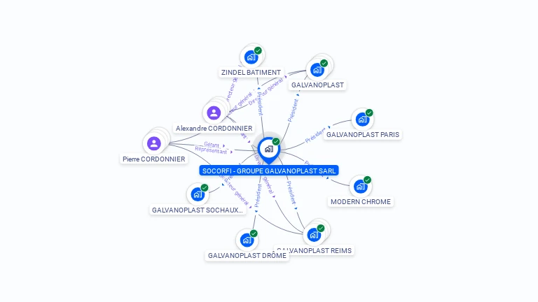 Cartographie gratuite de SOCORFI - GROUPE GALVANOPLAST SARL