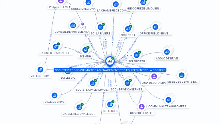 Cartographie gratuite de SOCIETE D'ECONOMIE MIXTE D'AMENAGEMENT ET D'EQUIPEMENT DE LA CORREZE