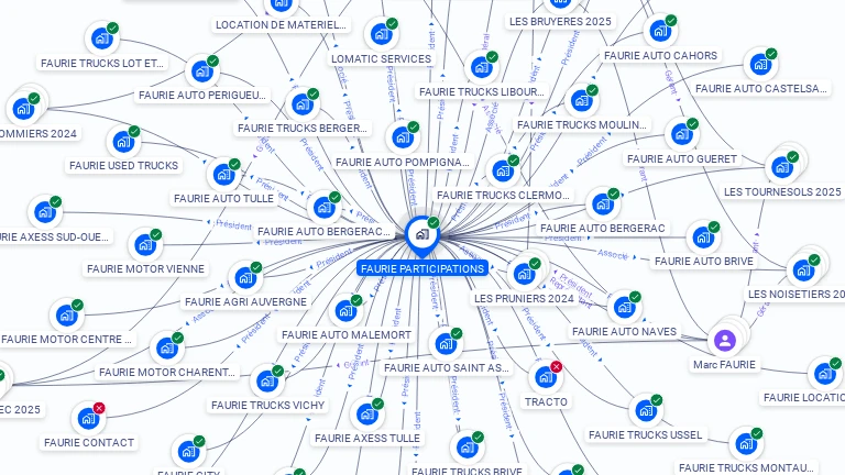 Cartographie gratuite de FAURIE PARTICIPATIONS
