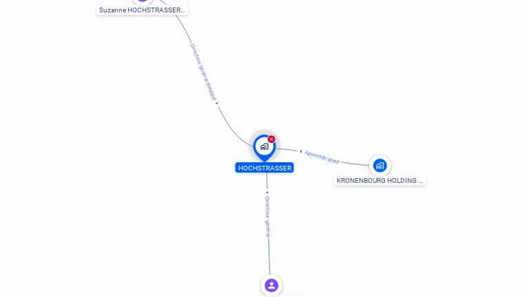Cartographie gratuite de HOCHSTRASSER