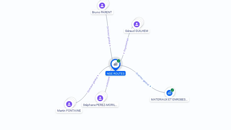 Cartographie gratuite de NGE ROUTES