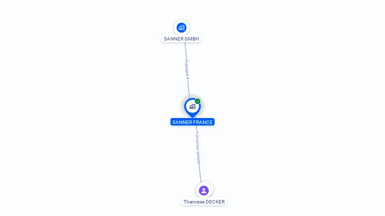 Cartographie gratuite de SANNER FRANCE