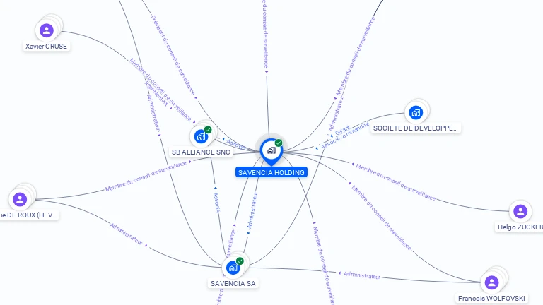 Cartographie gratuite de SAVENCIA HOLDING