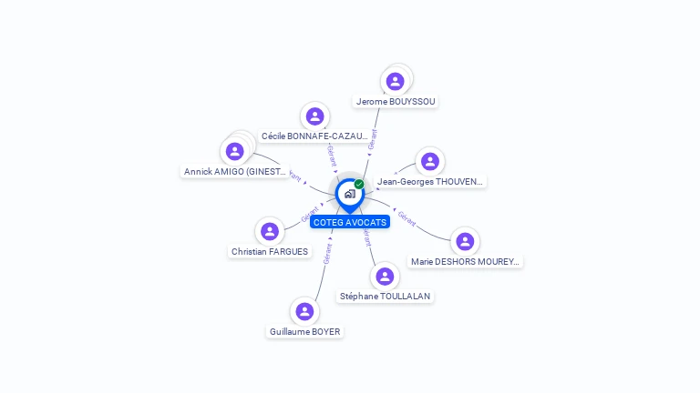 Cartographie gratuite de COTEG AVOCATS