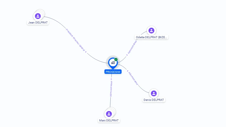 Cartographie gratuite de PROGESIM