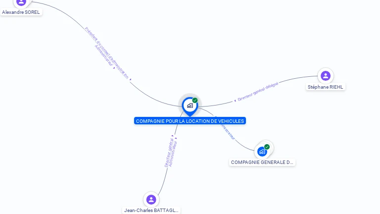 Cartographie gratuite de CIE POUR LA LOCATION DE VEHICULES