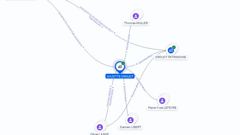 Cartographie gratuite de GAZETTE DROUOT