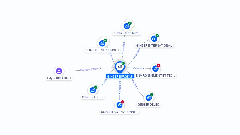 Cartographie gratuite de GINGER BURGEAP