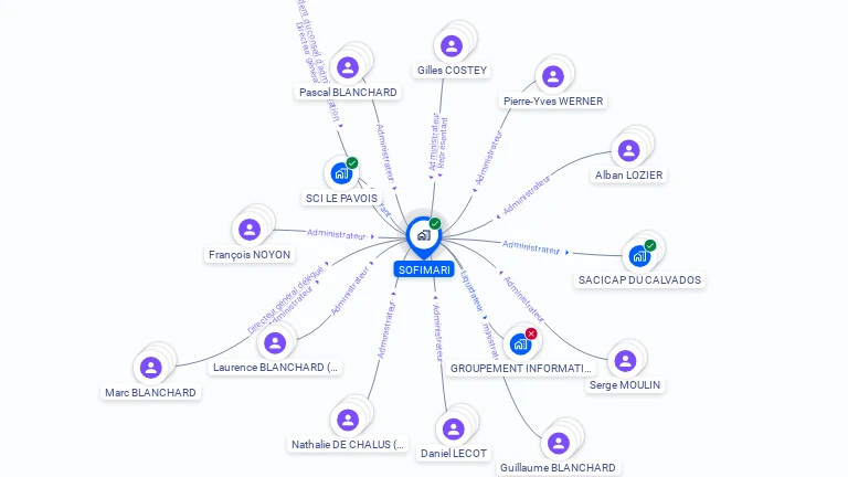 Cartographie gratuite de SOFIMARI
