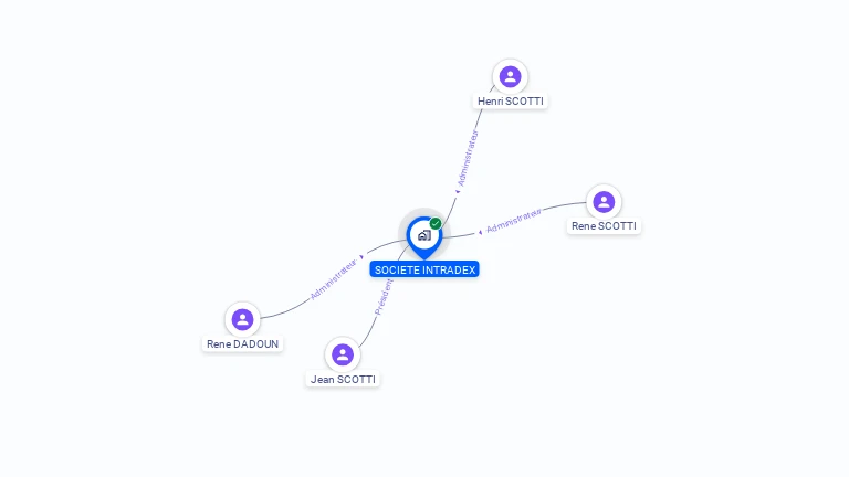 Cartographie gratuite de SOCIETE INTRADEX