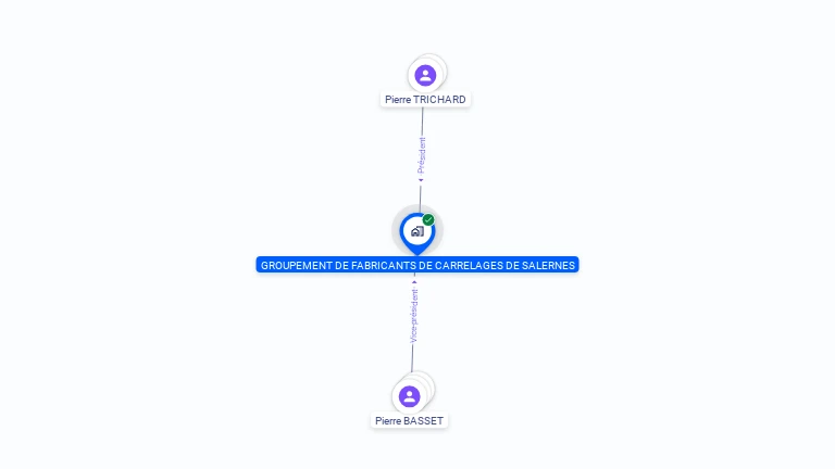 Cartographie gratuite de GPT FABRICANTS DE CARRELAGES DE SALERNES
