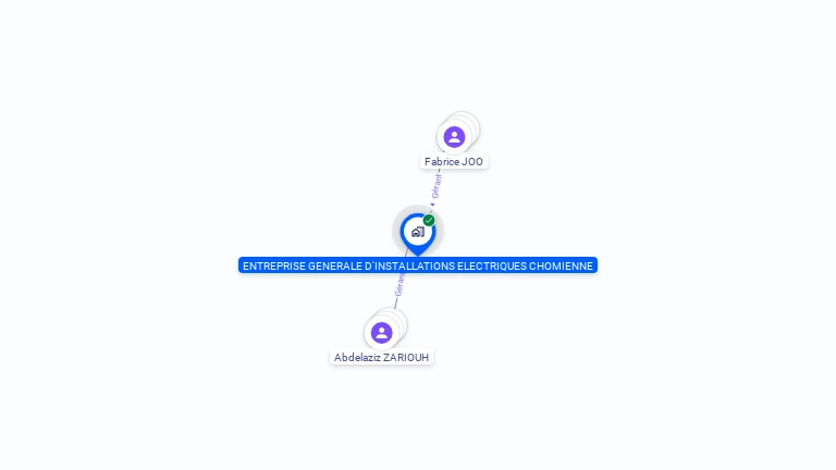 Cartographie gratuite de CHOMIENNE