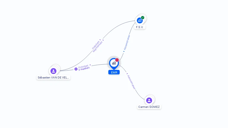 Cartographie gratuite d'EMR
