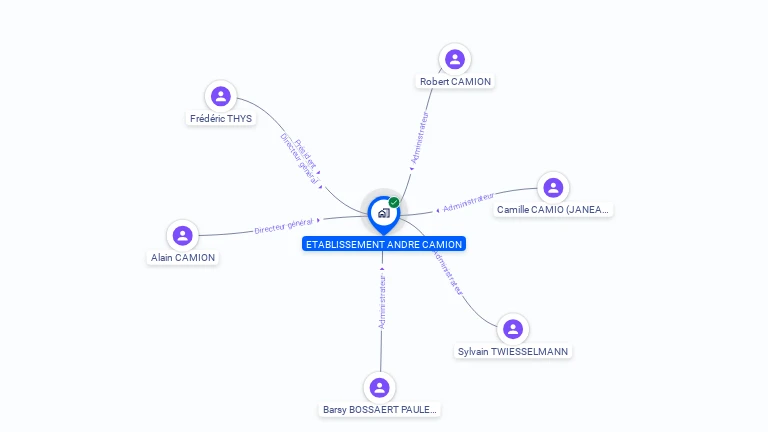 Cartographie gratuite d'ETABLISSEMENTS CAMION ANDRE