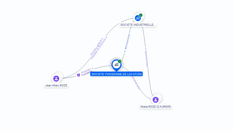 Cartographie gratuite de SOCIETE YVOISIENNE DE LOCATION