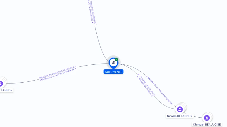 Cartographie gratuite d'AUTO VENTE