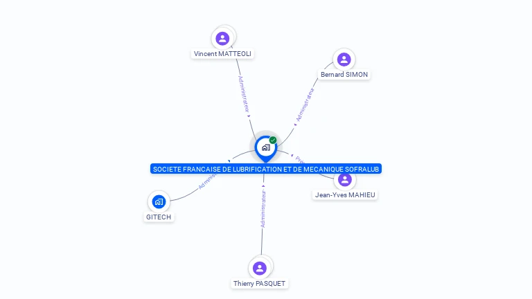 Cartographie gratuite de SOFRALUB