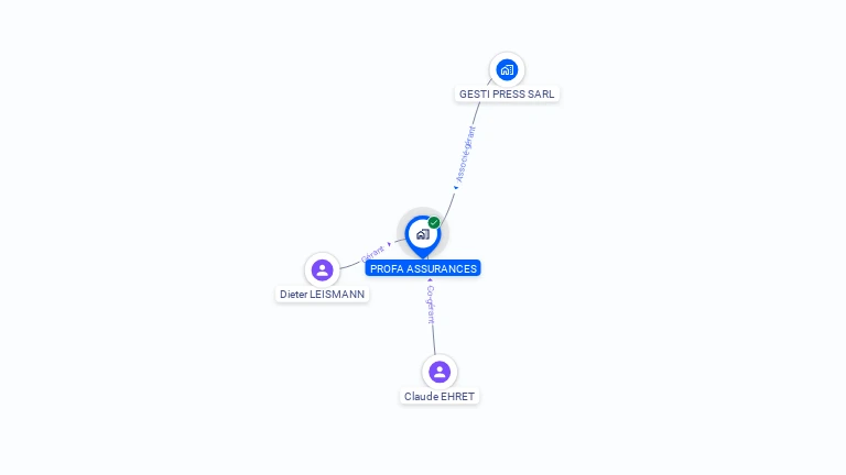 Cartographie gratuite de PROFA ASSURANCES