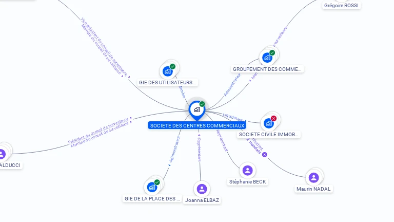 Cartographie gratuite de SOCIETE DES CENTRES COMMERCIAUX