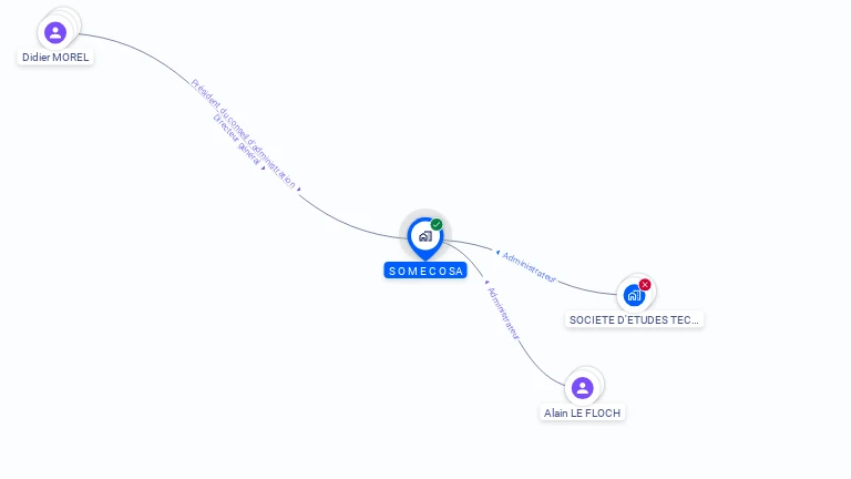 Cartographie gratuite de SOMECO S A