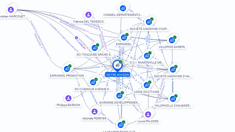 Cartographie gratuite de NOTRE MAISON SOCIETE ANONYME COOPERATIVE D'INTERET COLLECTIF D'HLM   CAPITAL VARIABLE