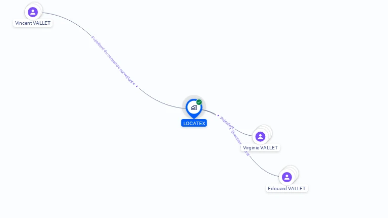 Cartographie gratuite de LOCATEX