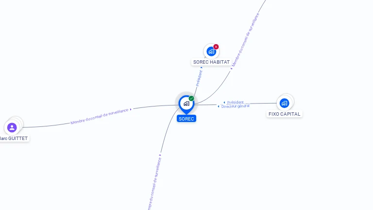 Cartographie gratuite de SOREC