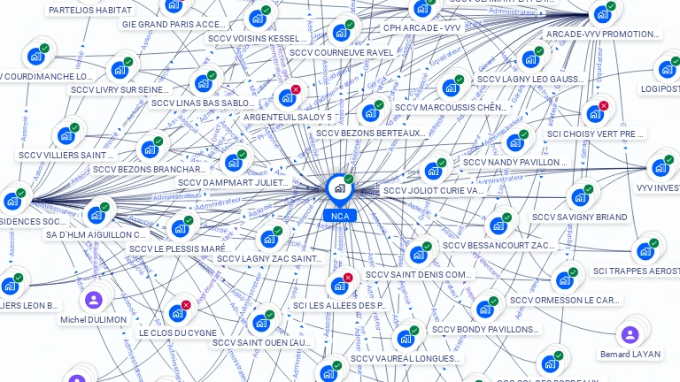 Cartographie gratuite de NCA