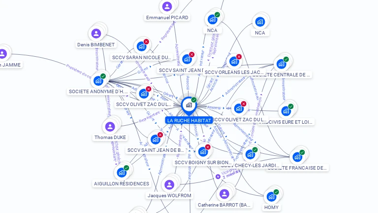 Cartographie gratuite de SA COOP PRODUCTION HLM LA RUCHE HABITAT
