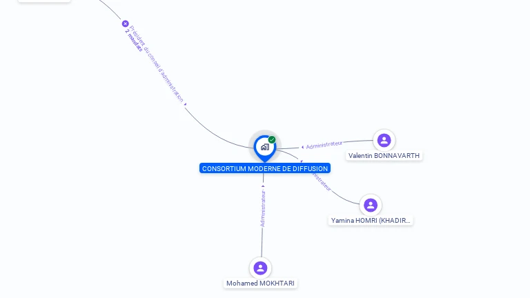 Cartographie gratuite de CONSORTIUM MODERNE DE DIFFUSION