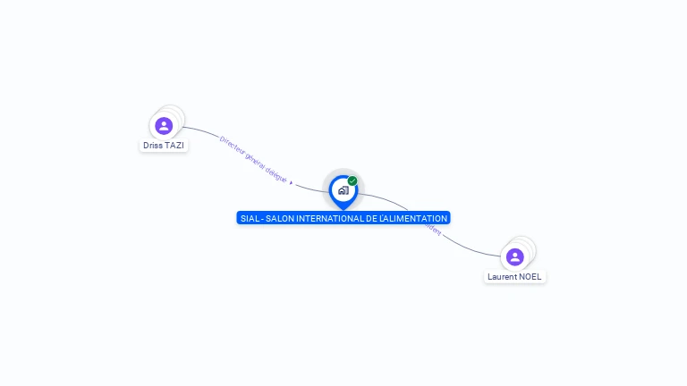 Cartographie gratuite de SALON INTERNATIONAL DE L'ALIMENTATION