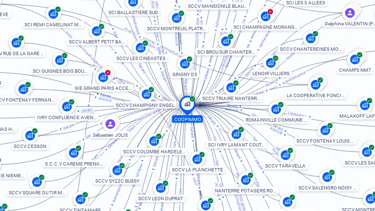 Cartographie gratuite de COOPIMMO